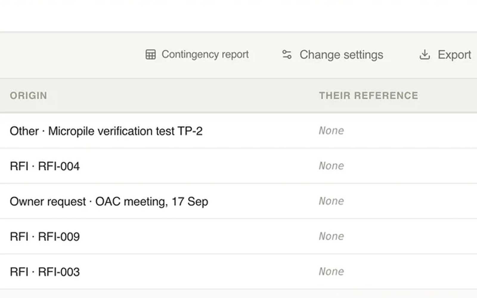 The Changes register in a demo project’s ledger: the Contingency report, Change settings and Export tools over the Origin column of five change events. Three changes came from RFIs (RFI-004, RFI-009 and RFI-003), one from a micropile verification test and one from an owner request at an OAC meeting. Callout on the origin column, on RFI-009: Where each change came from.