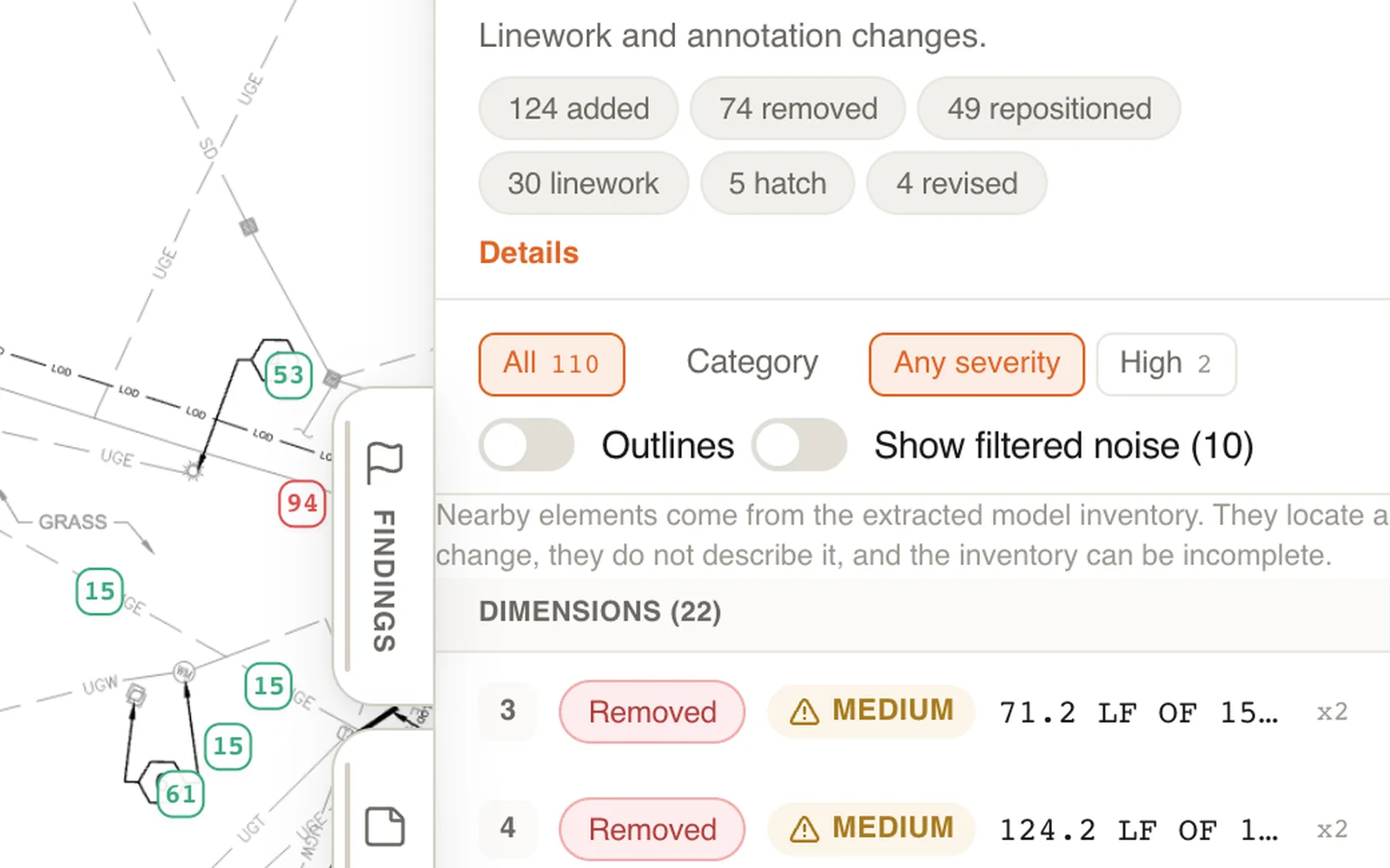 Struxen revision compare: a strip of a civil site plan with numbered change pins, red for removed and green for added, beside the Changes panel. The panel counts 124 added, 74 removed and 49 repositioned items, with filters for category and severity, and lists dimension changes 3 and 4 as Removed, with Medium severity. Callout on a numbered change pin on the sheet: Each pin is a change. Callout on the Medium severity of a change in the Changes panel: Each change, with its severity.